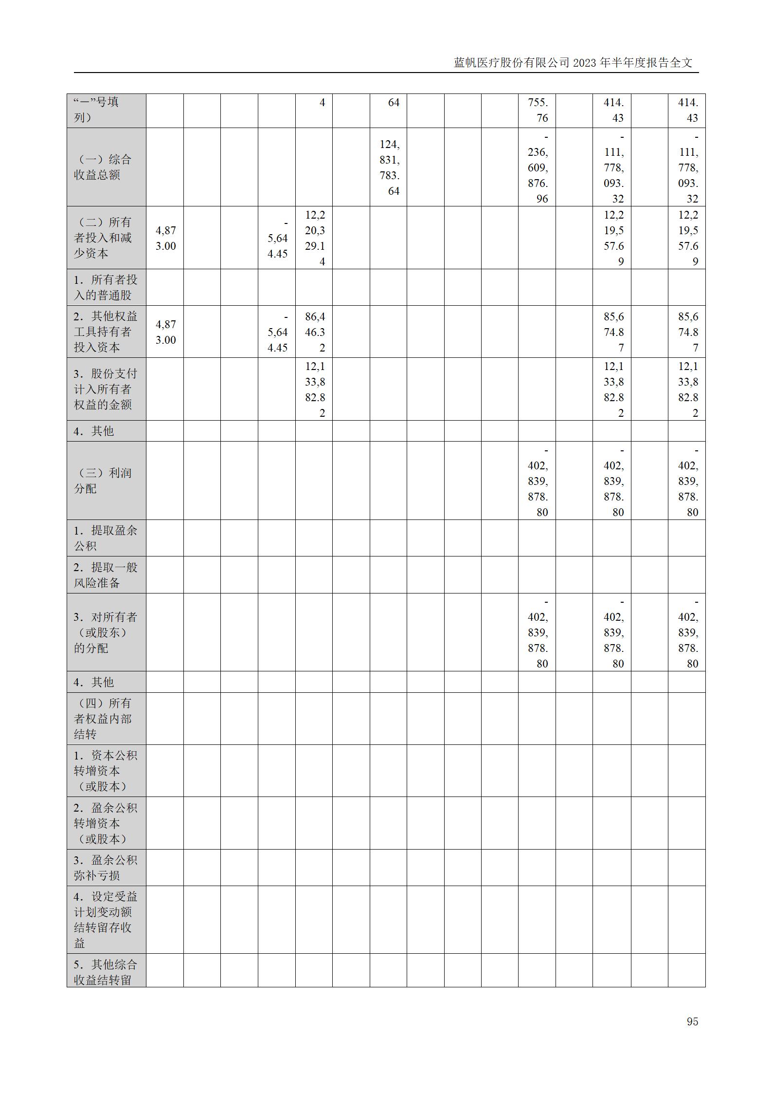 bob电竞竞技
医疗股份有限公司2023年半年度报告_95