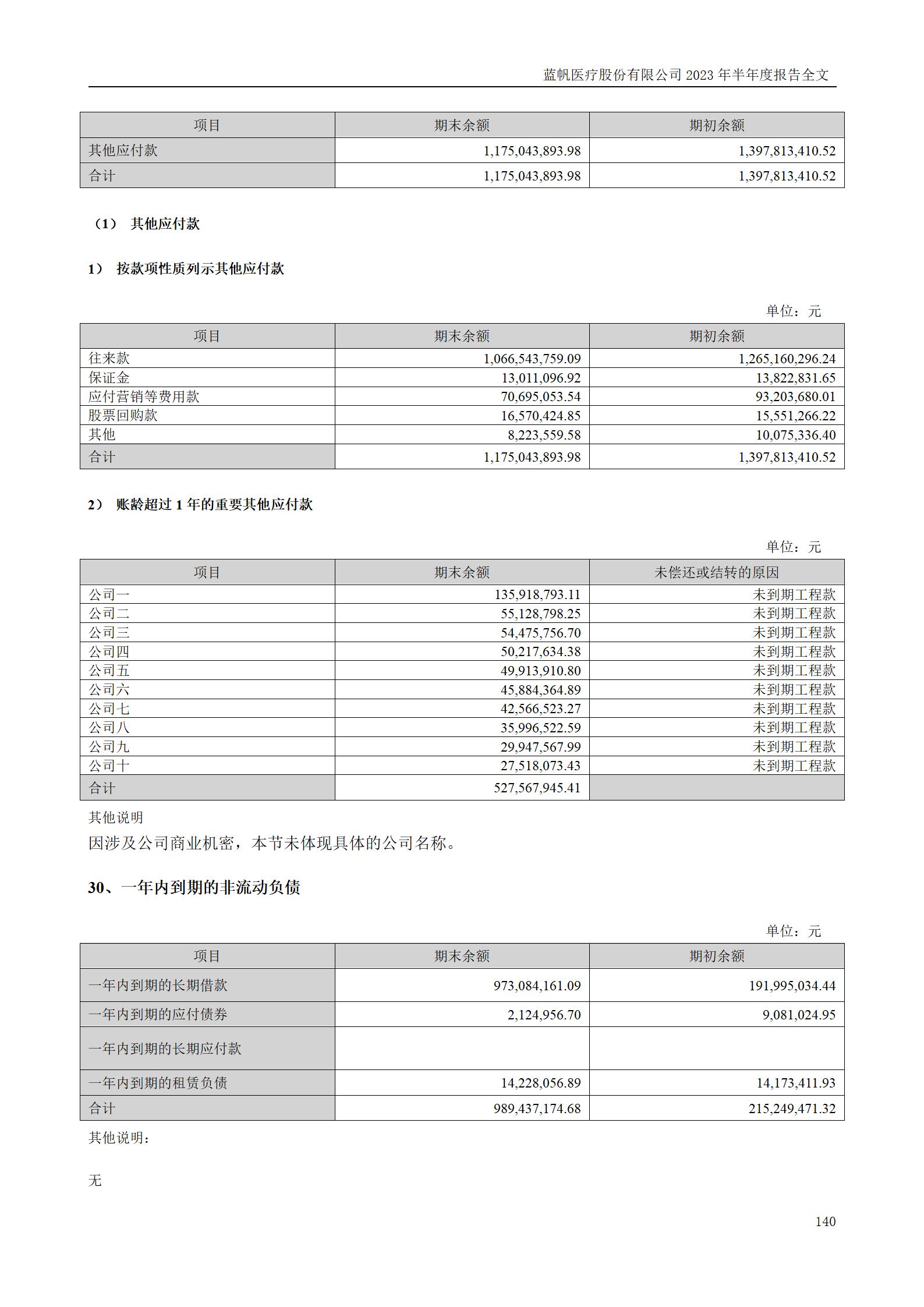 bob电竞竞技
医疗股份有限公司2023年半年度报告_140