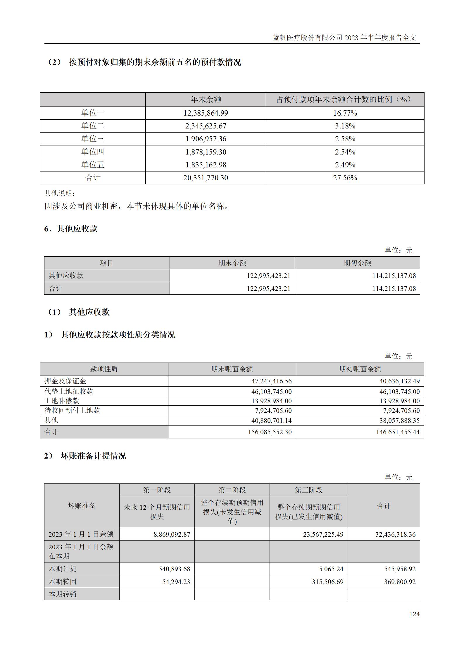 bob电竞竞技
医疗股份有限公司2023年半年度报告_124