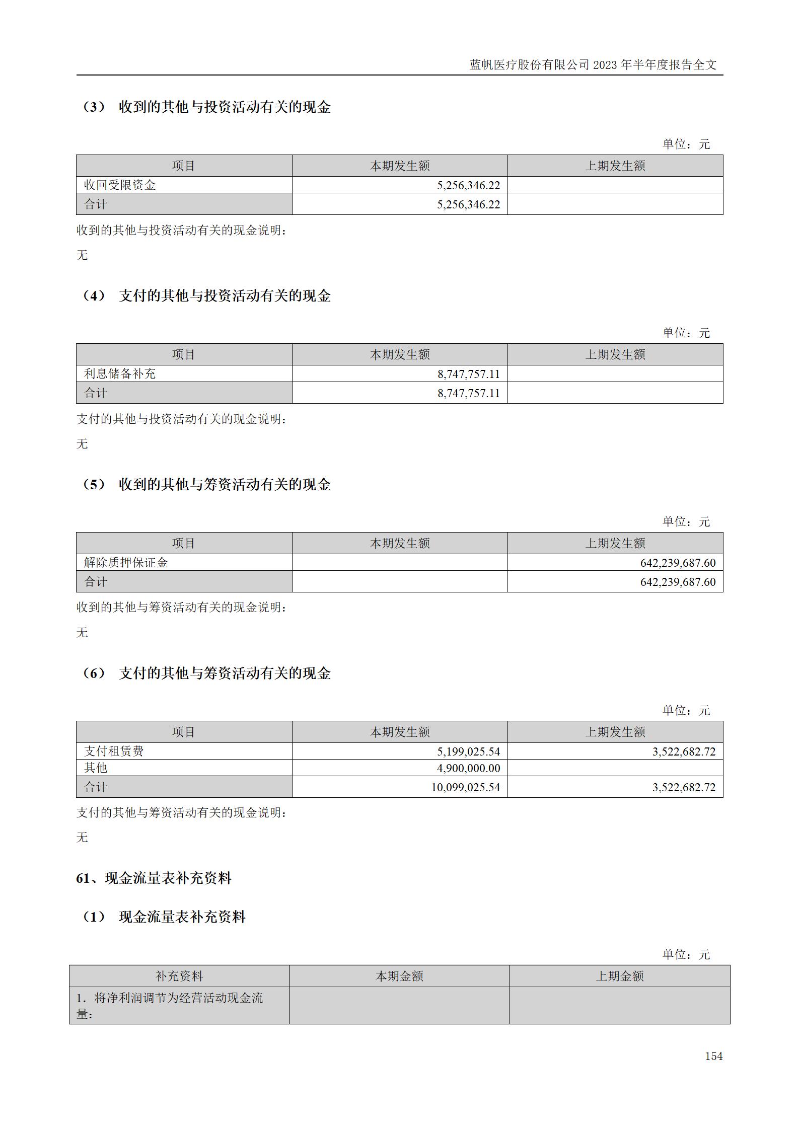 bob电竞竞技
医疗股份有限公司2023年半年度报告_154