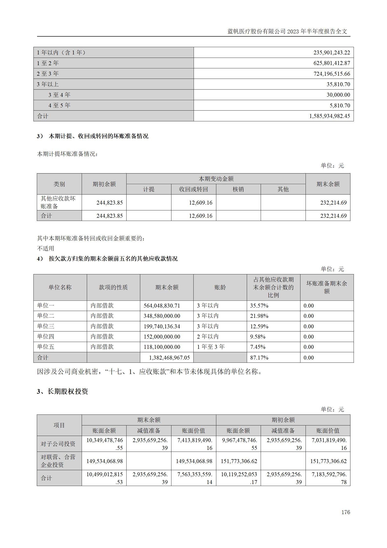 bob电竞竞技
医疗股份有限公司2023年半年度报告_176