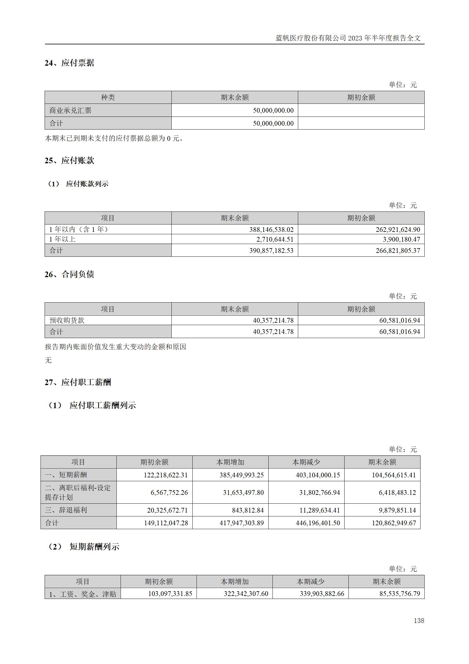 bob电竞竞技
医疗股份有限公司2023年半年度报告_138