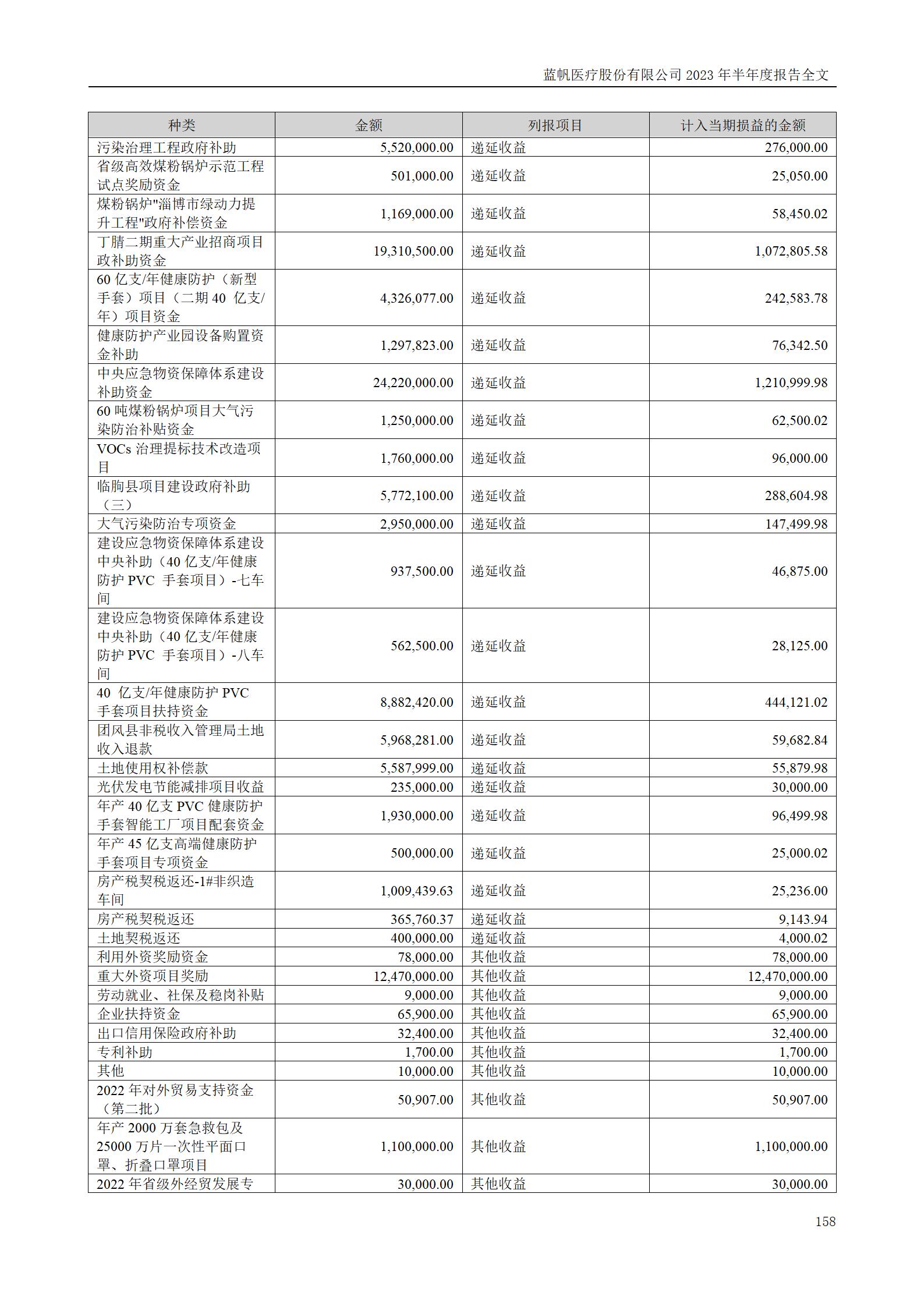 bob电竞竞技
医疗股份有限公司2023年半年度报告_158