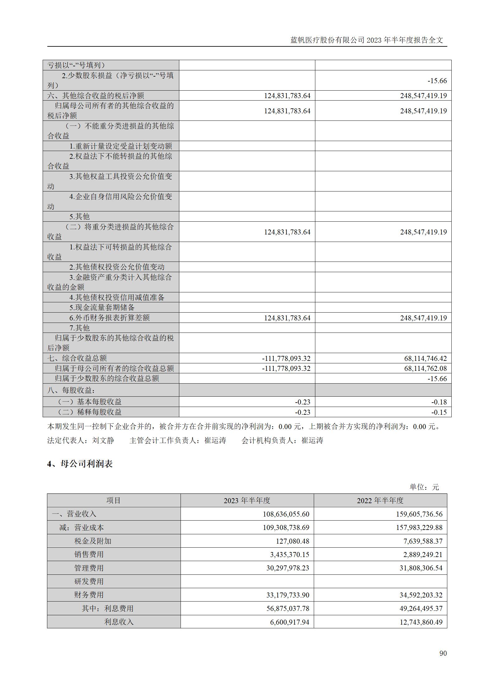bob电竞竞技
医疗股份有限公司2023年半年度报告_90