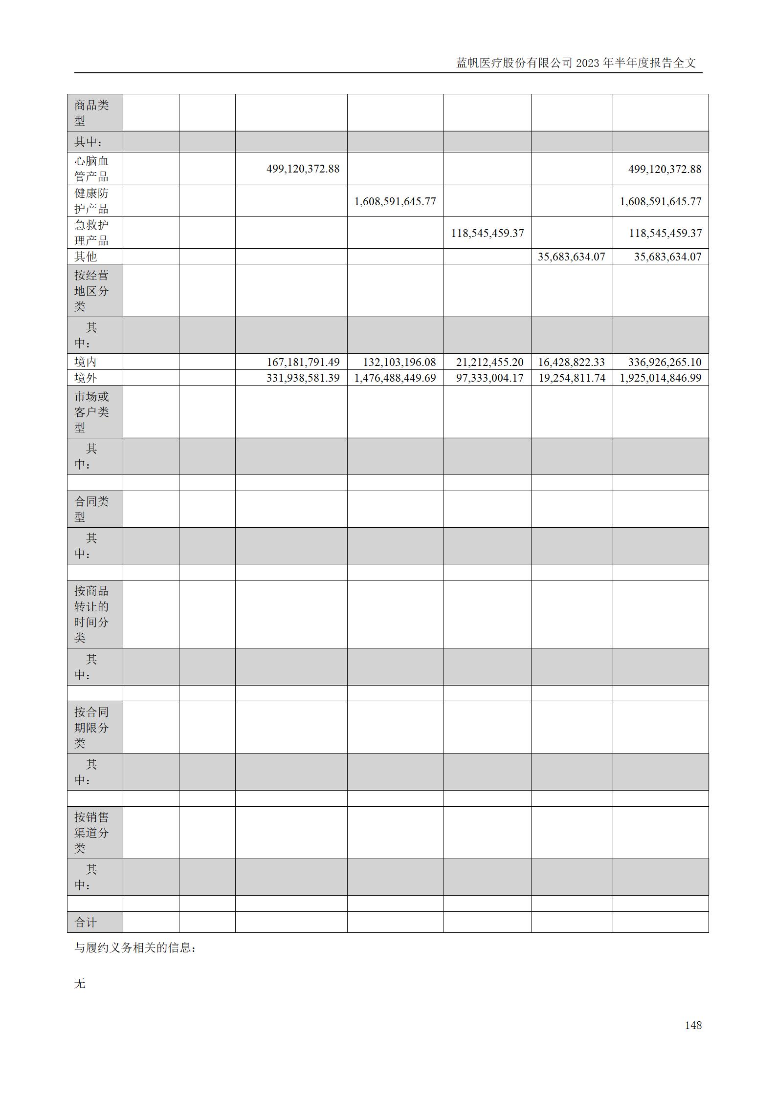bob电竞竞技
医疗股份有限公司2023年半年度报告_148