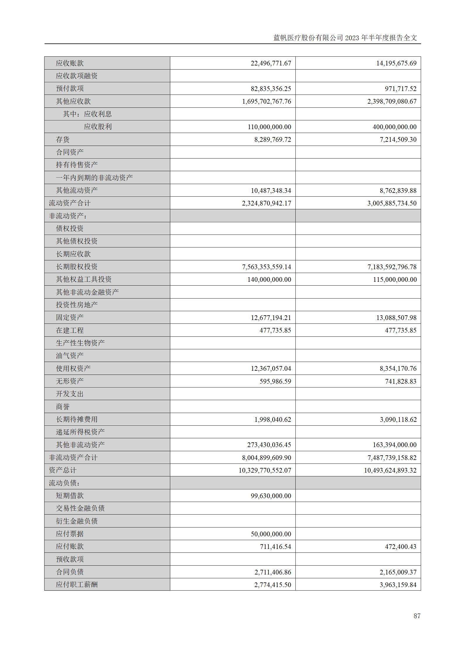 bob电竞竞技
医疗股份有限公司2023年半年度报告_87