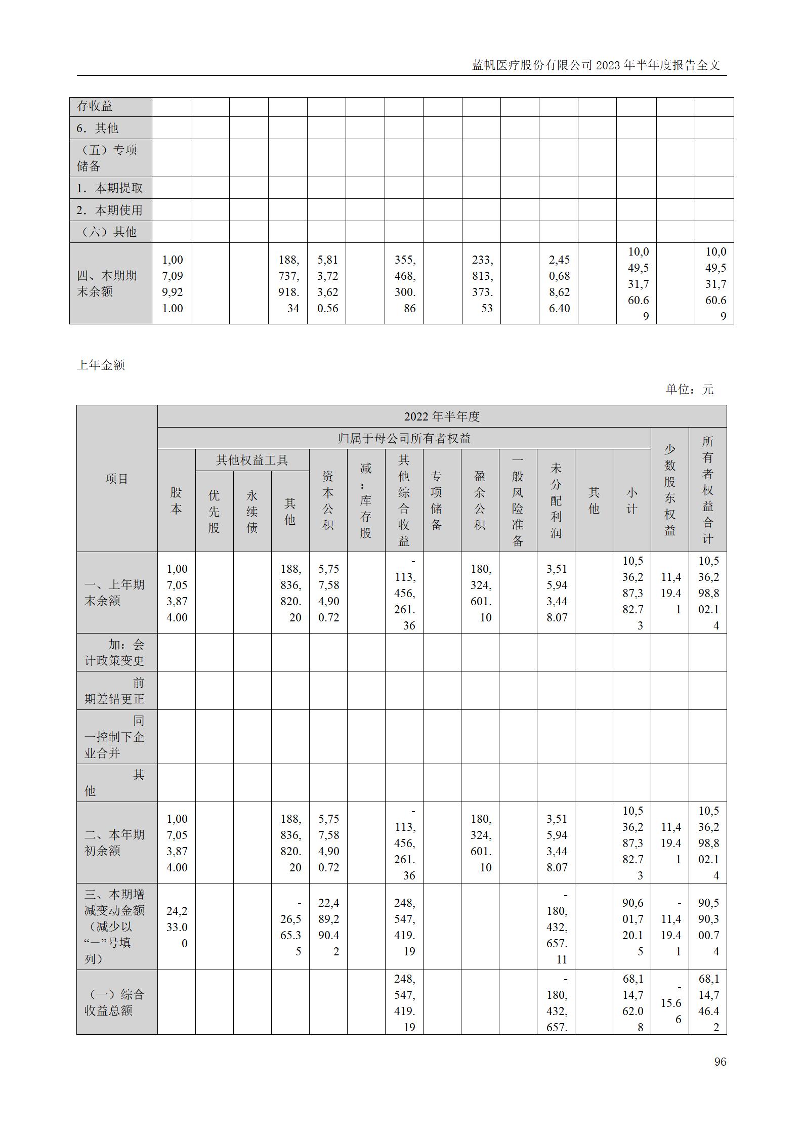 bob电竞竞技
医疗股份有限公司2023年半年度报告_96