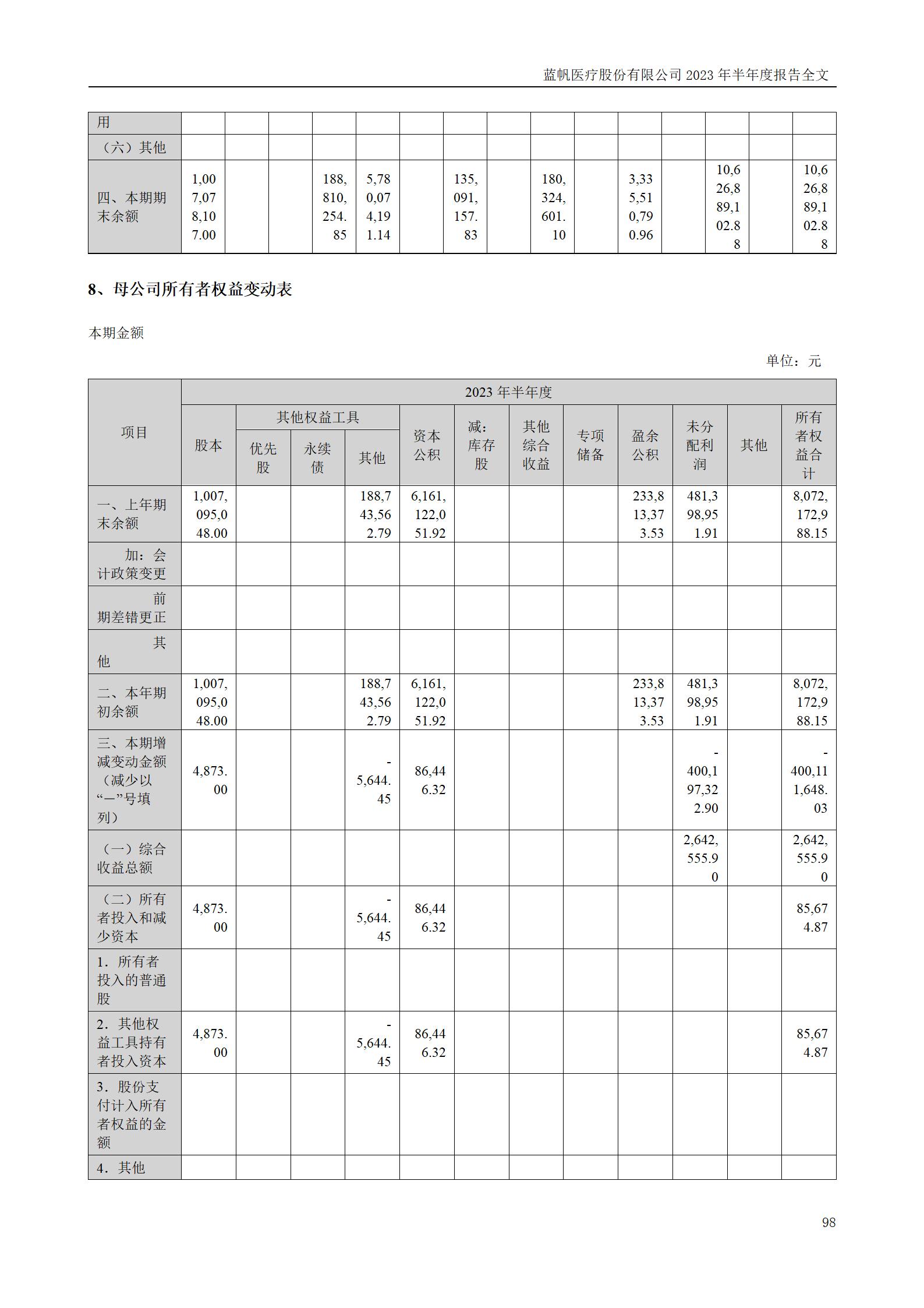 bob电竞竞技
医疗股份有限公司2023年半年度报告_98