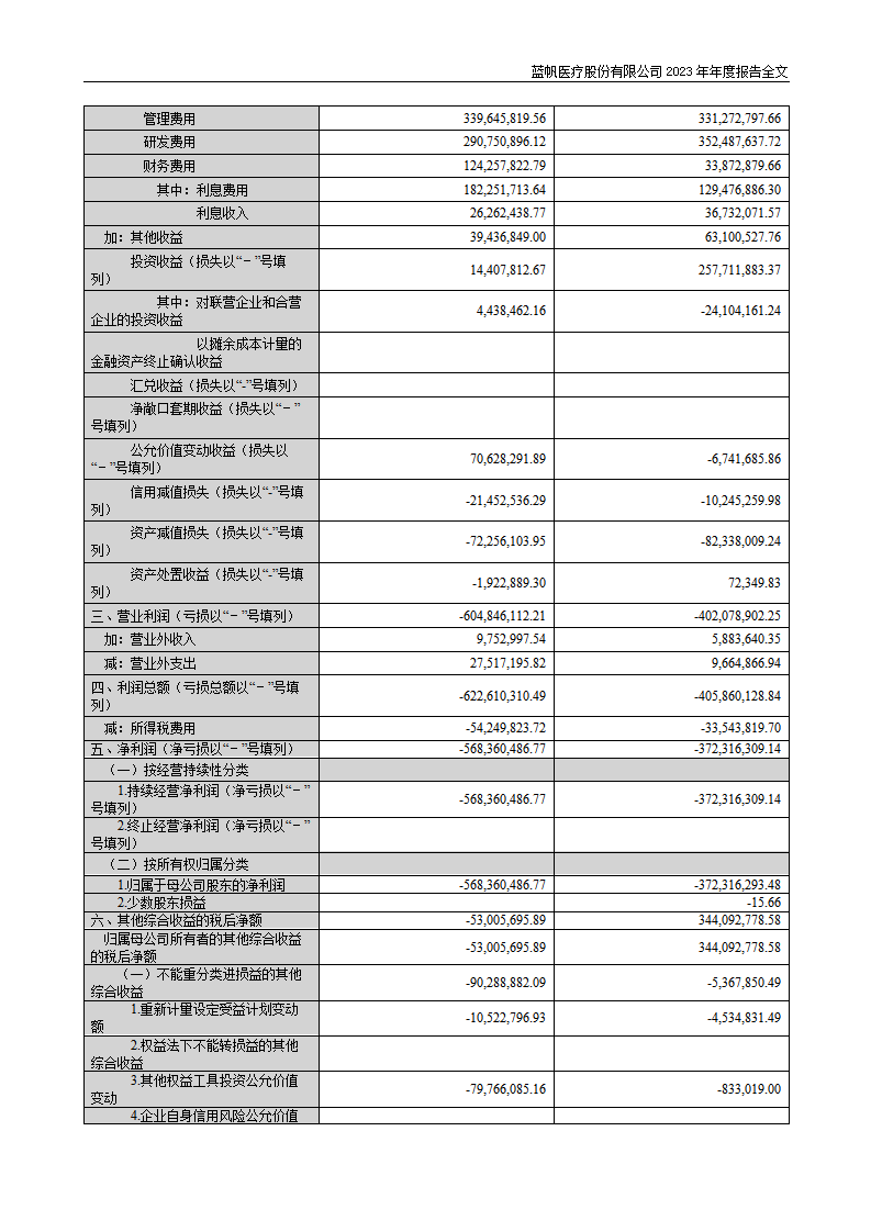 bob电竞竞技
医疗股份有限公司2023年年度报告_133