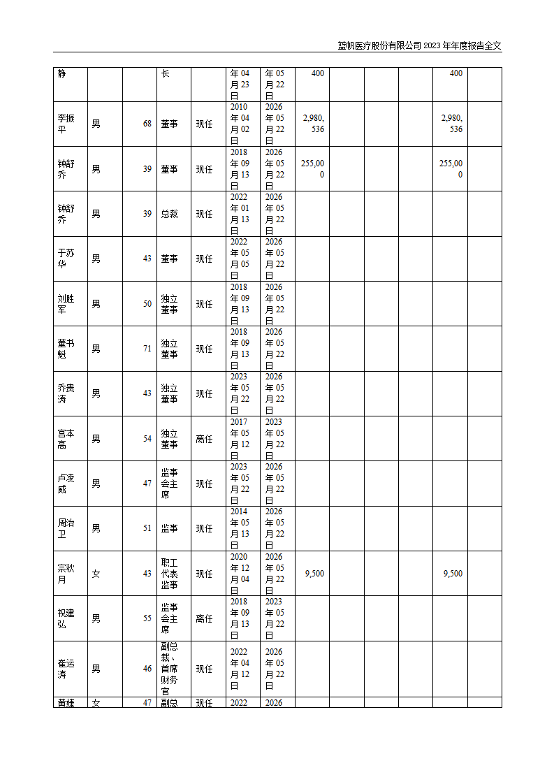 bob电竞竞技
医疗股份有限公司2023年年度报告_76