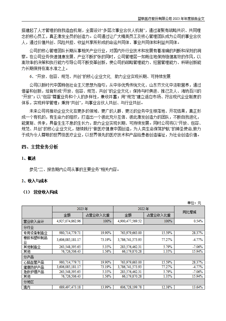 bob电竞竞技
医疗股份有限公司2023年年度报告_43