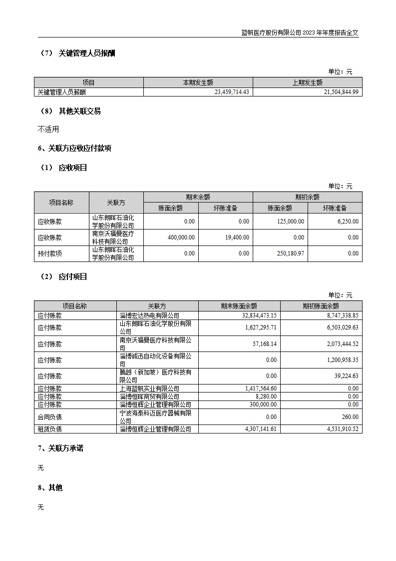 bob电竞竞技
医疗股份有限公司2023年年度报告_230