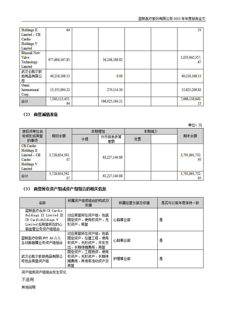 bob电竞竞技
医疗股份有限公司2023年年度报告_185