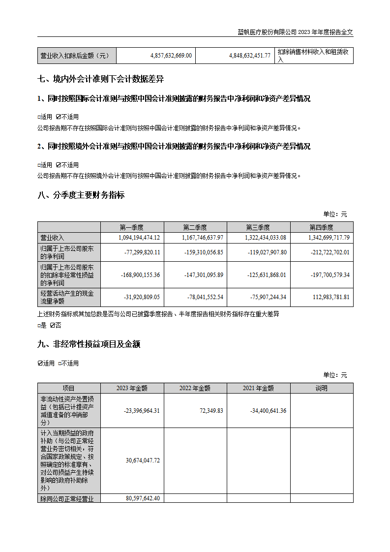 bob电竞竞技
医疗股份有限公司2023年年度报告_08