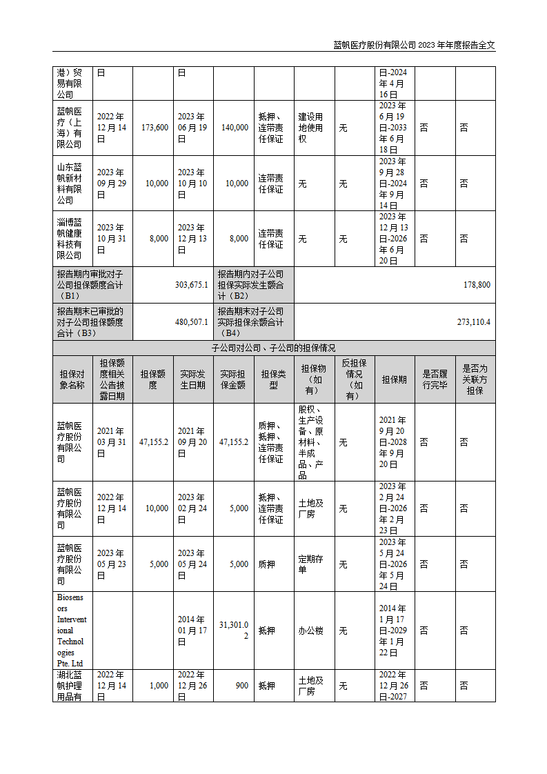 bob电竞竞技
医疗股份有限公司2023年年度报告_108