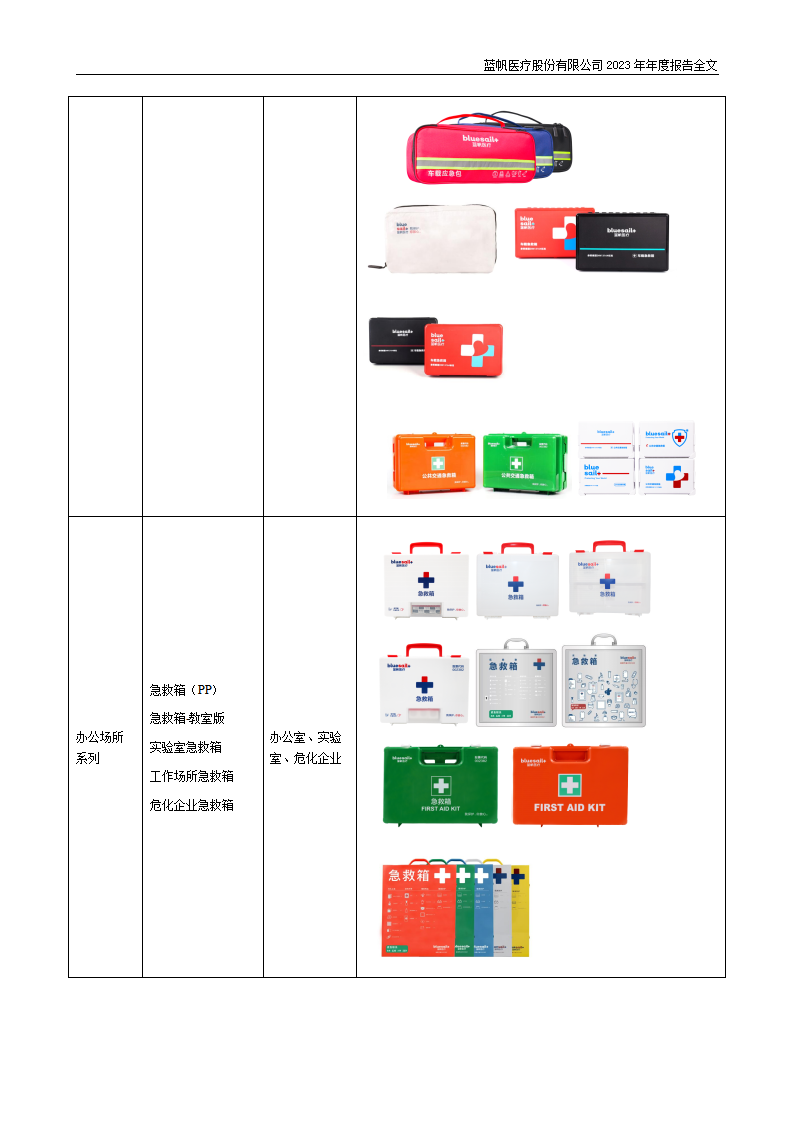 bob电竞竞技
医疗股份有限公司2023年年度报告_22