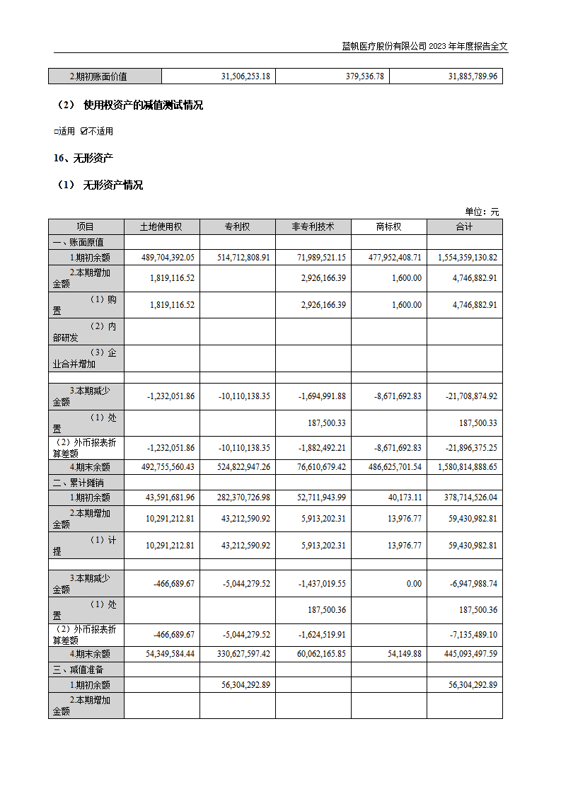 bob电竞竞技
医疗股份有限公司2023年年度报告_183