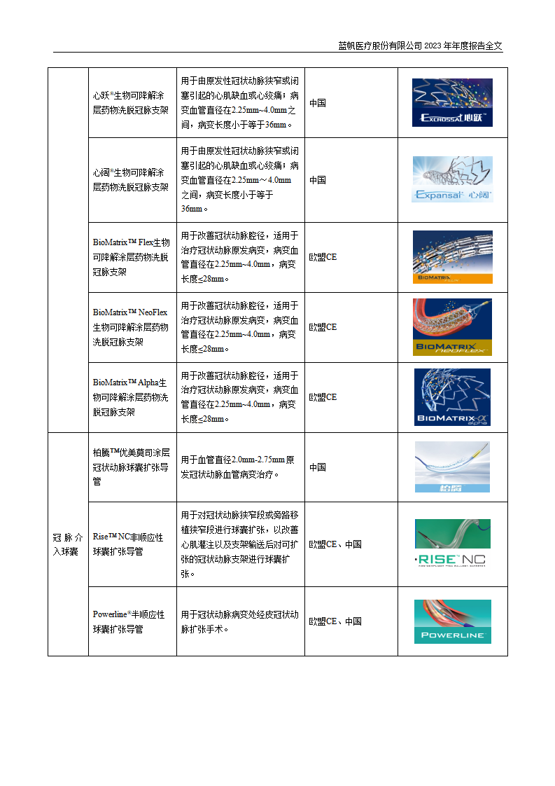 bob电竞竞技
医疗股份有限公司2023年年度报告_16