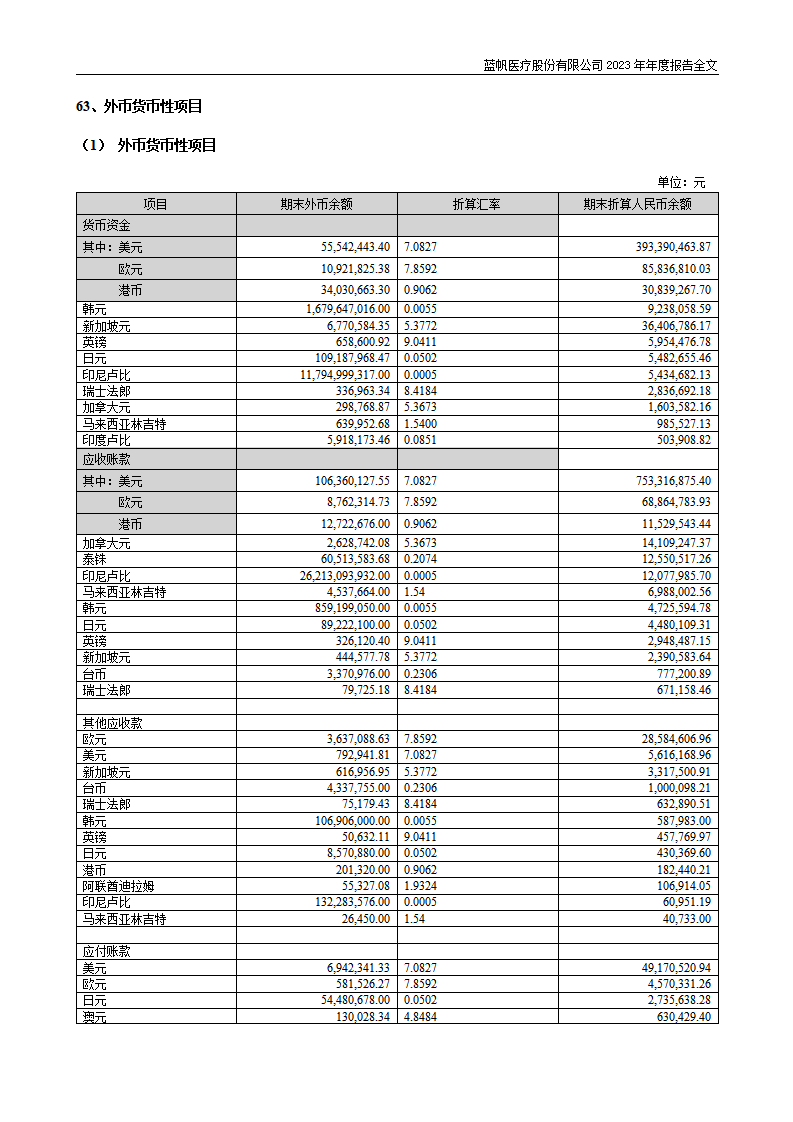bob电竞竞技
医疗股份有限公司2023年年度报告_211