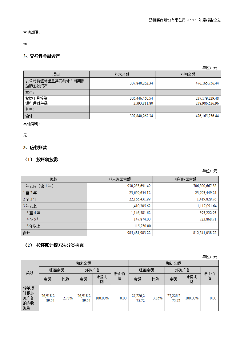 bob电竞竞技
医疗股份有限公司2023年年度报告_169