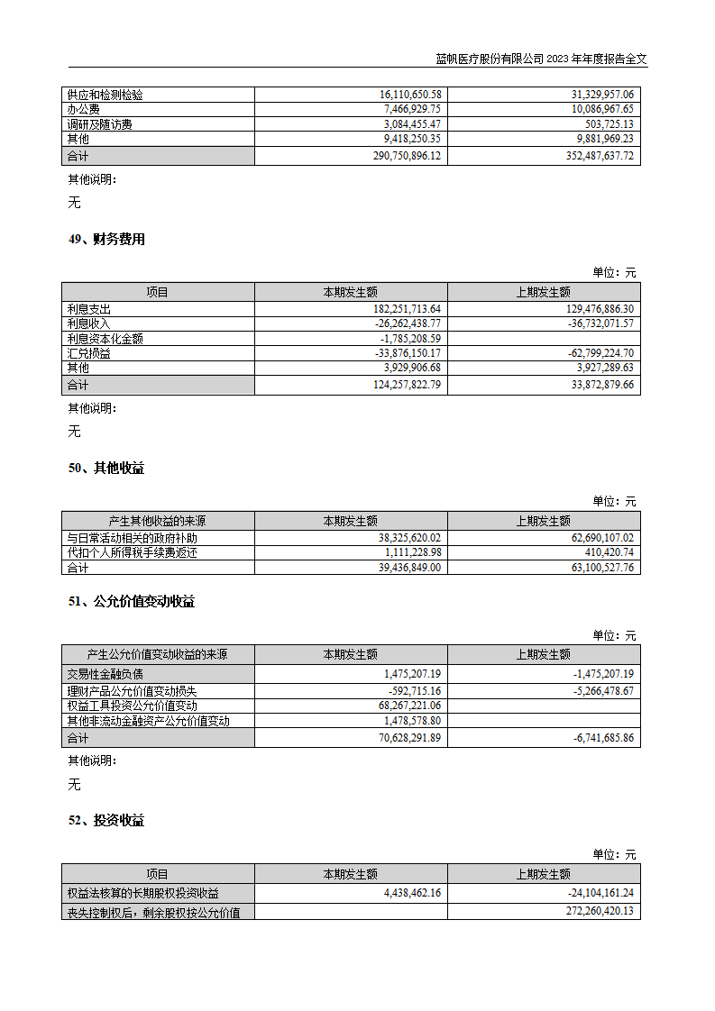 bob电竞竞技
医疗股份有限公司2023年年度报告_205
