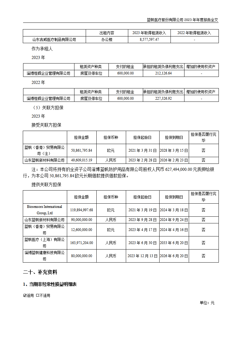 bob电竞竞技
医疗股份有限公司2023年年度报告_242