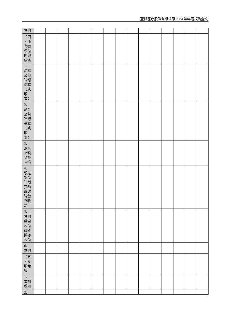 bob电竞竞技
医疗股份有限公司2023年年度报告_140