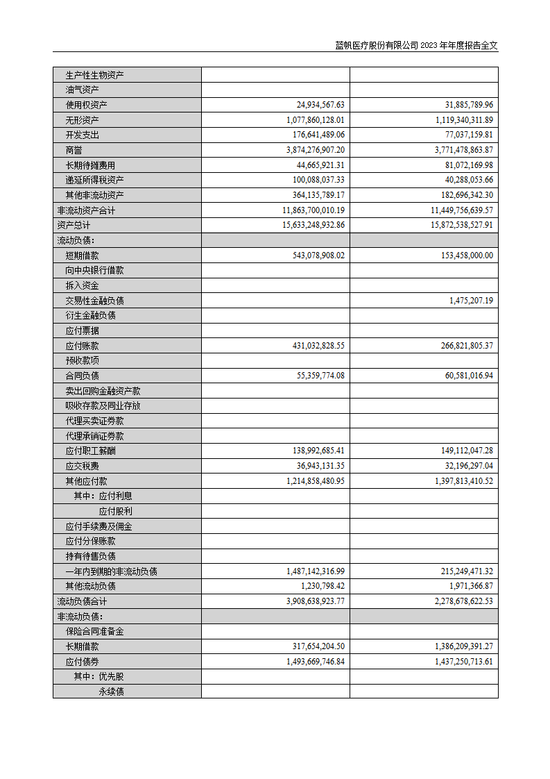 bob电竞竞技
医疗股份有限公司2023年年度报告_129
