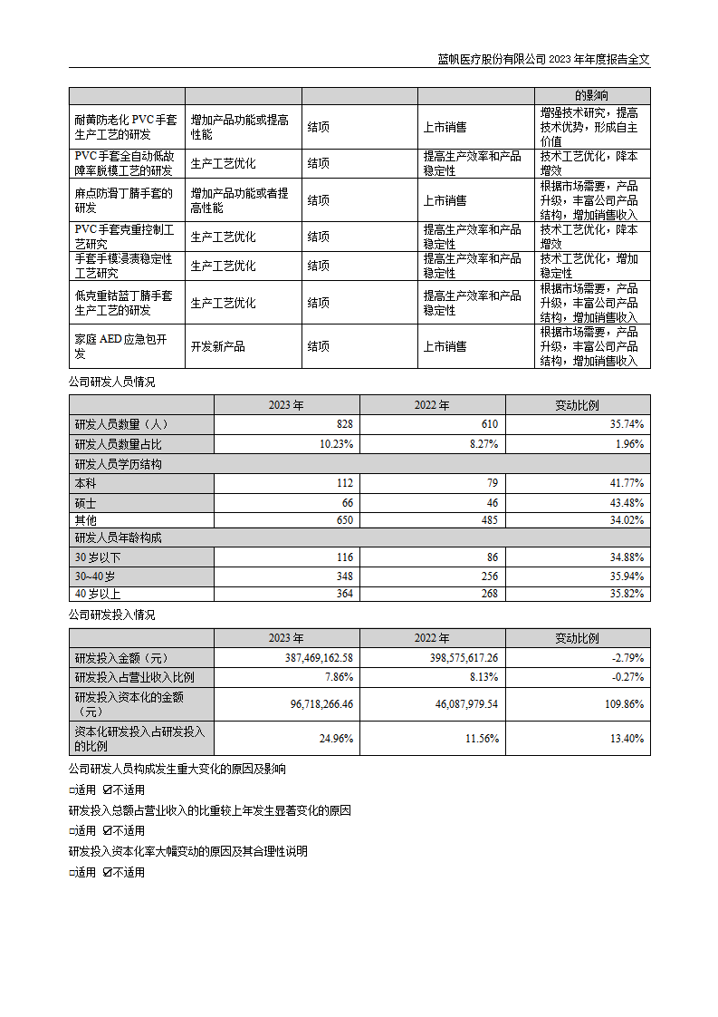 bob电竞竞技
医疗股份有限公司2023年年度报告_47