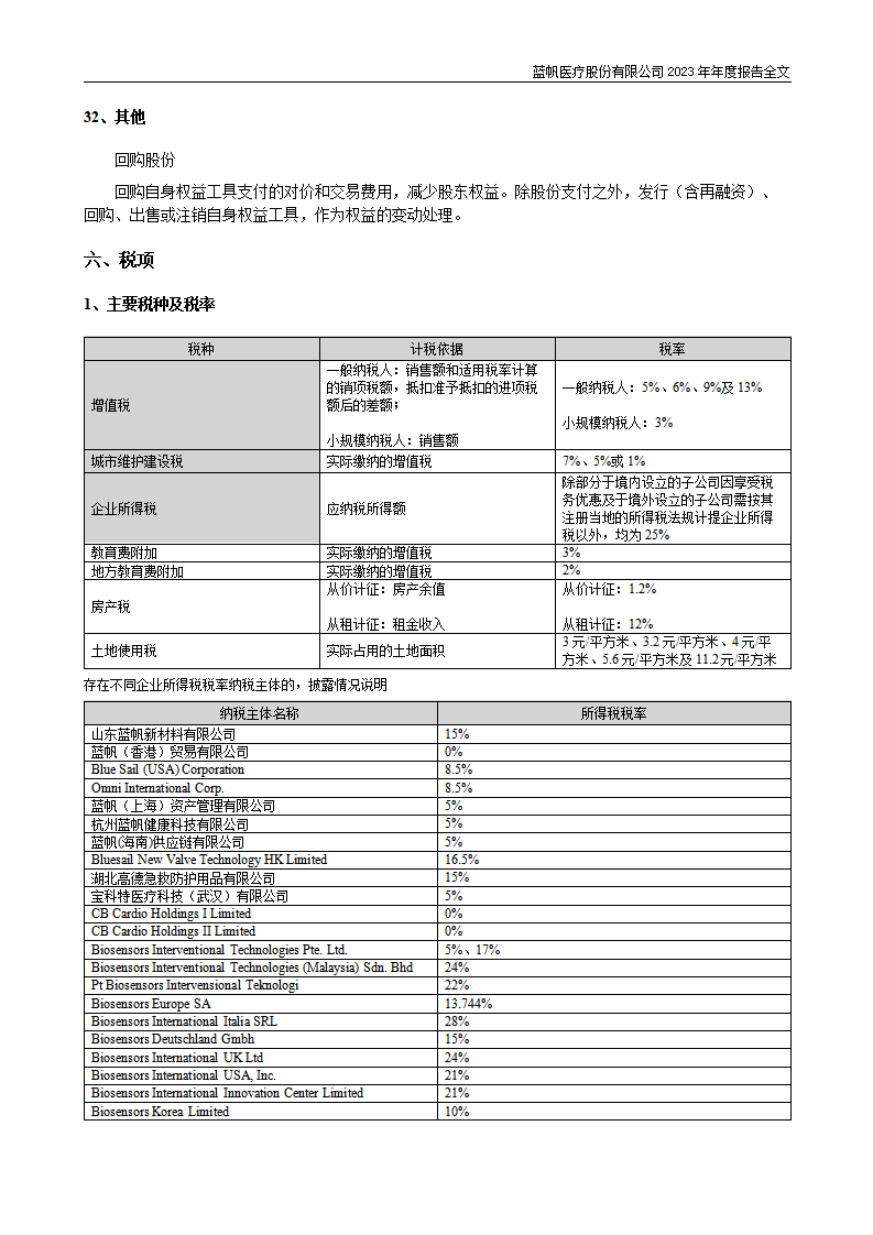 bob电竞竞技
医疗股份有限公司2023年年度报告_167