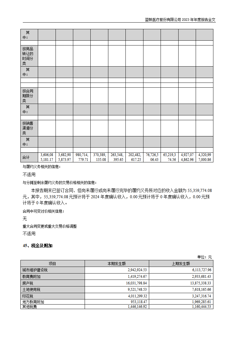 bob电竞竞技
医疗股份有限公司2023年年度报告_203