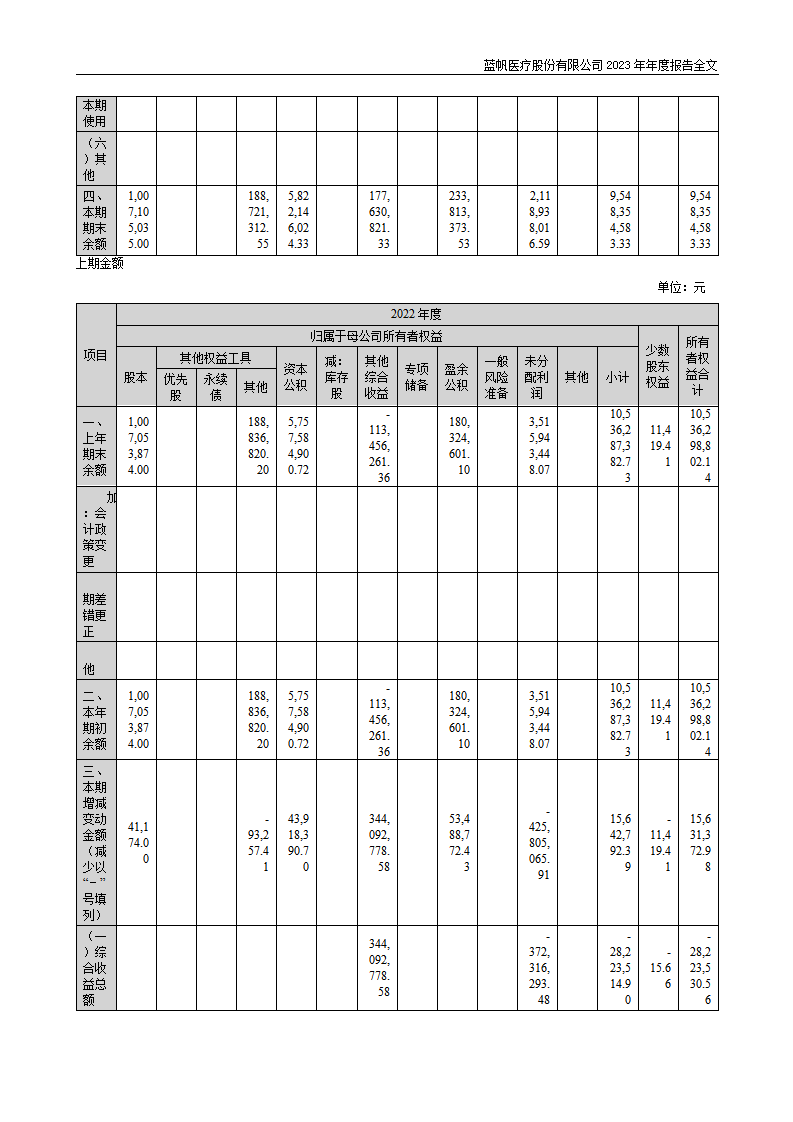 bob电竞竞技
医疗股份有限公司2023年年度报告_141