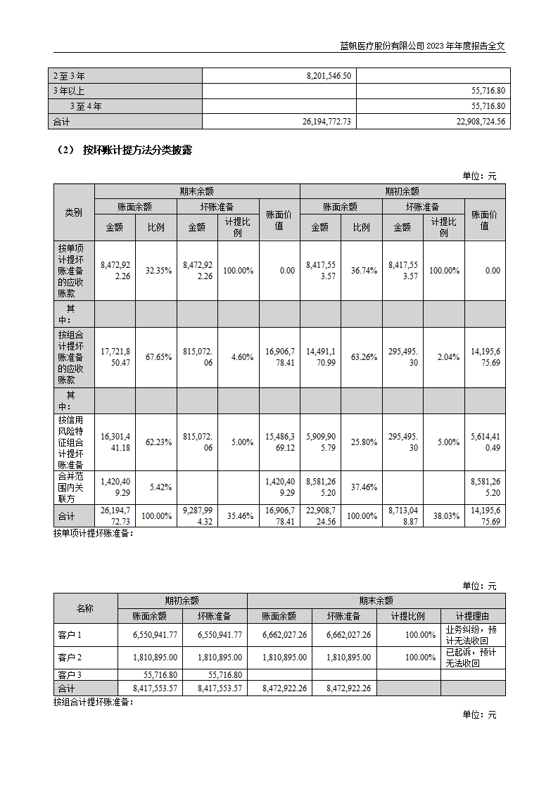 bob电竞竞技
医疗股份有限公司2023年年度报告_235