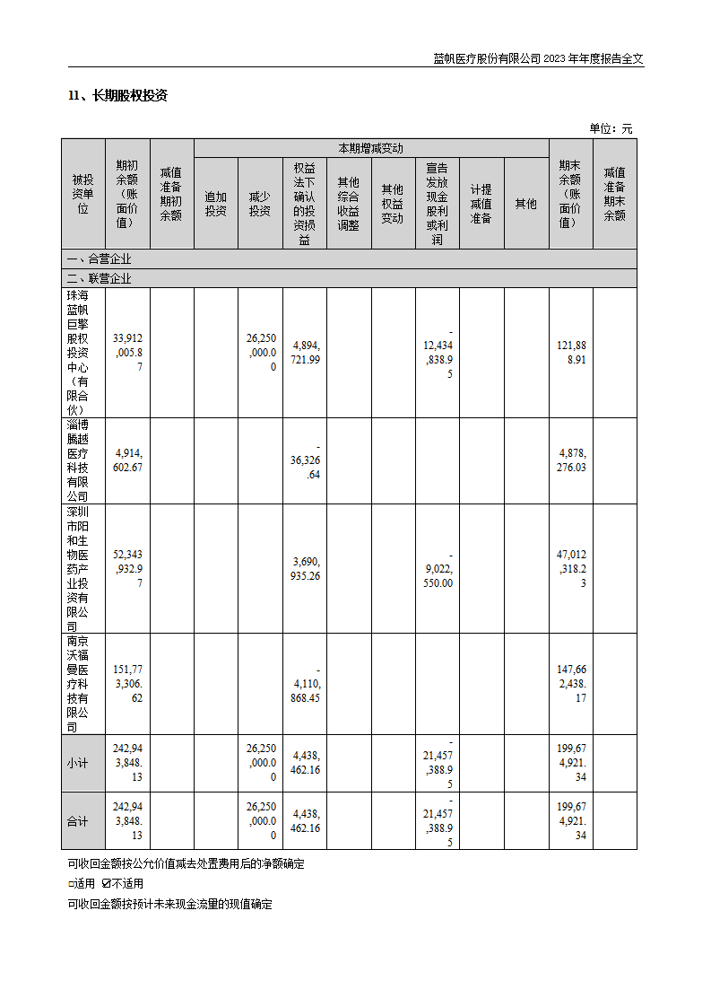 bob电竞竞技
医疗股份有限公司2023年年度报告_177
