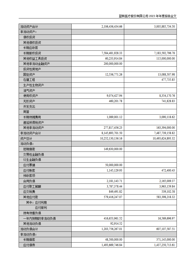 bob电竞竞技
医疗股份有限公司2023年年度报告_131