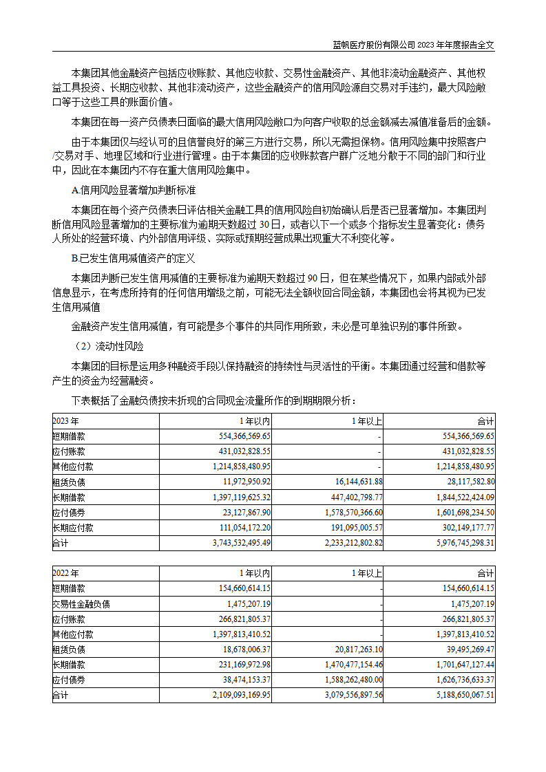 bob电竞竞技
医疗股份有限公司2023年年度报告_223