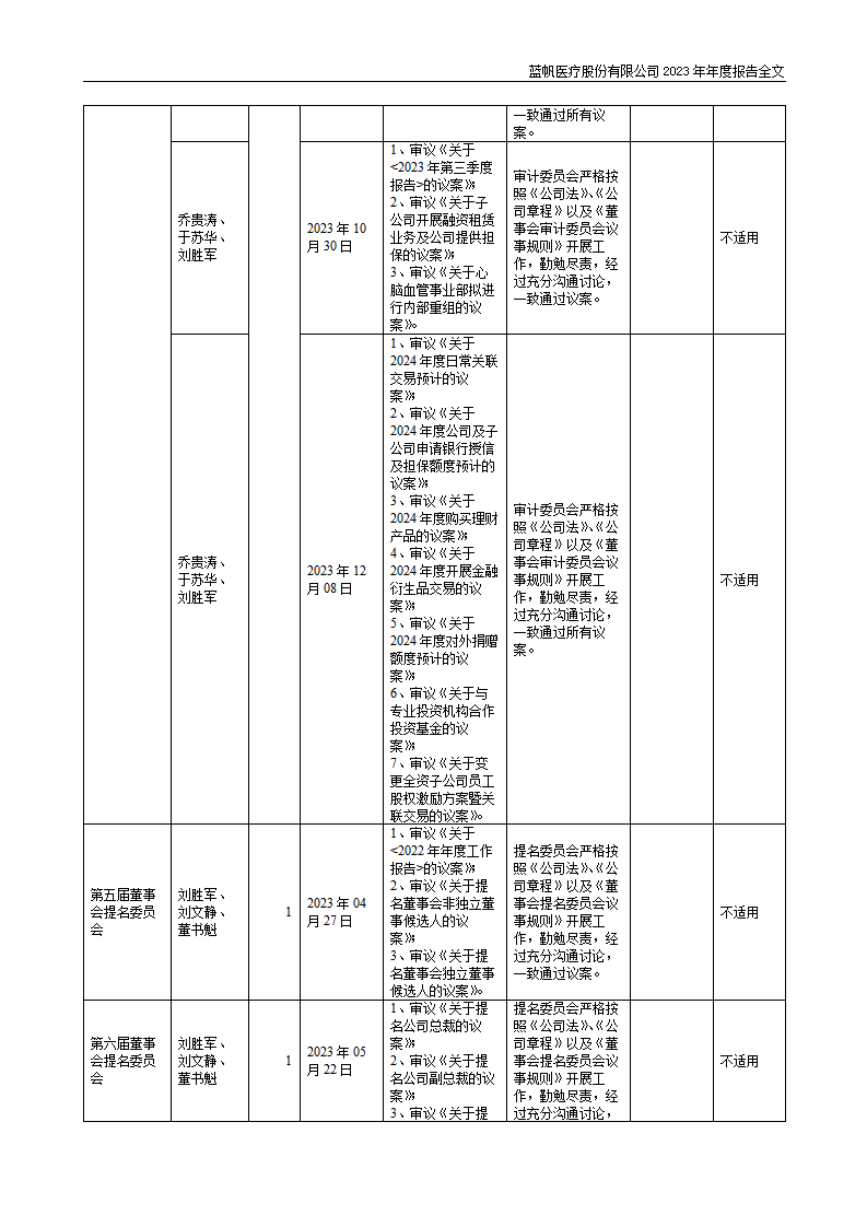 bob电竞竞技
医疗股份有限公司2023年年度报告_88