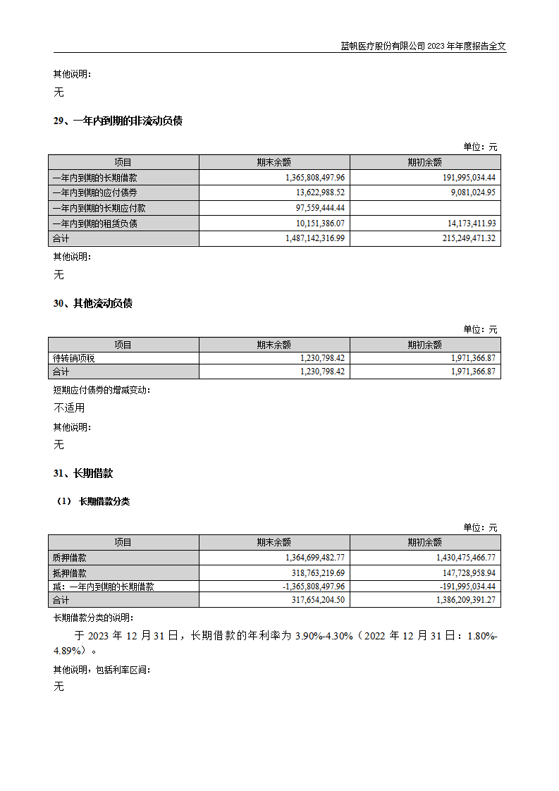bob电竞竞技
医疗股份有限公司2023年年度报告_194