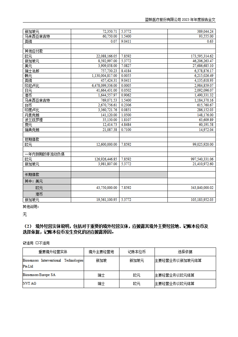 bob电竞竞技
医疗股份有限公司2023年年度报告_212