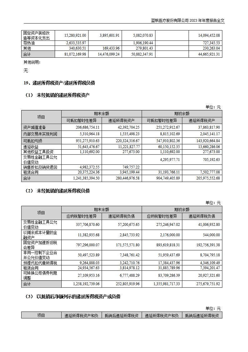 bob电竞竞技
医疗股份有限公司2023年年度报告_188