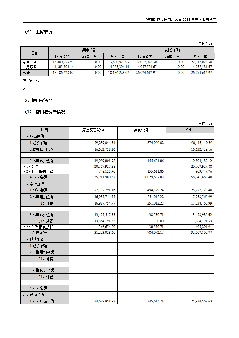 bob电竞竞技
医疗股份有限公司2023年年度报告_182