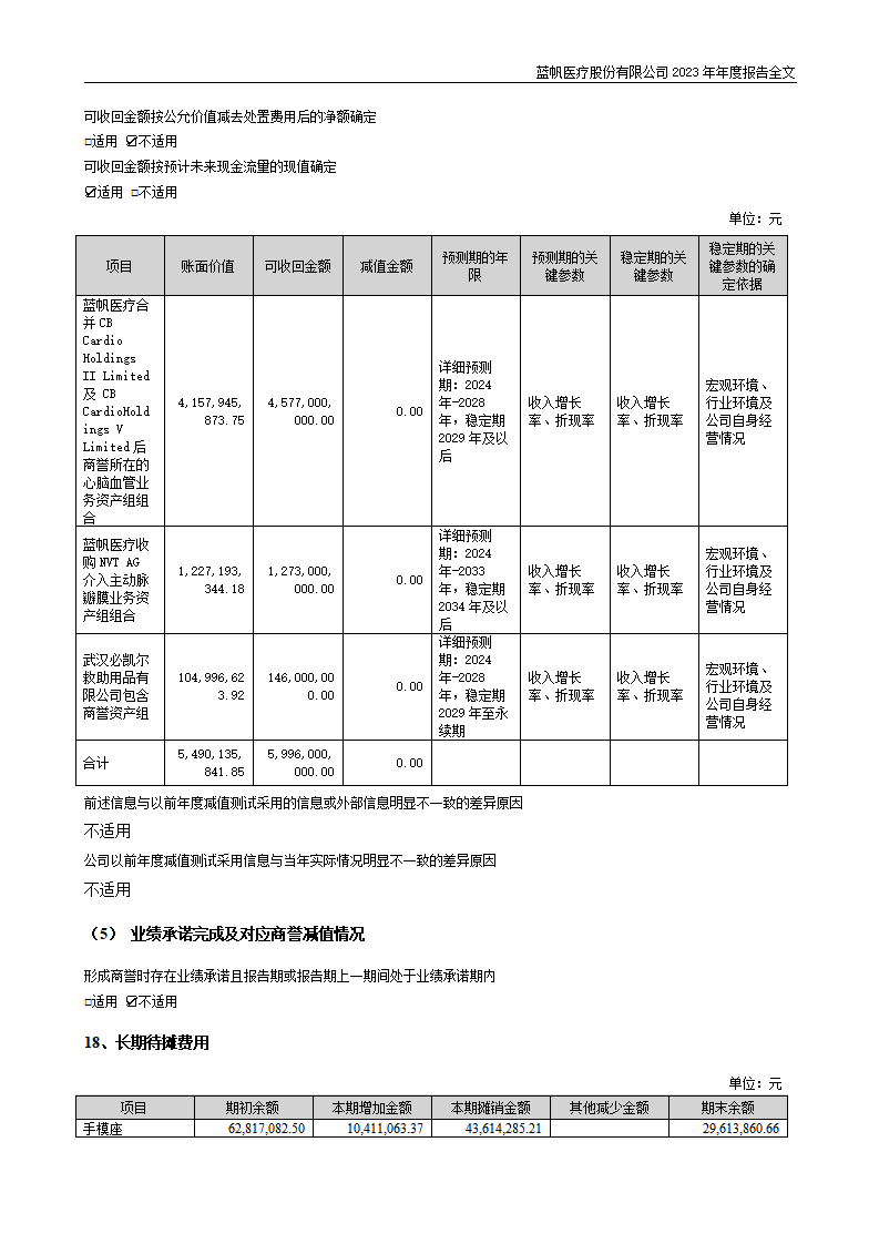 bob电竞竞技
医疗股份有限公司2023年年度报告_187