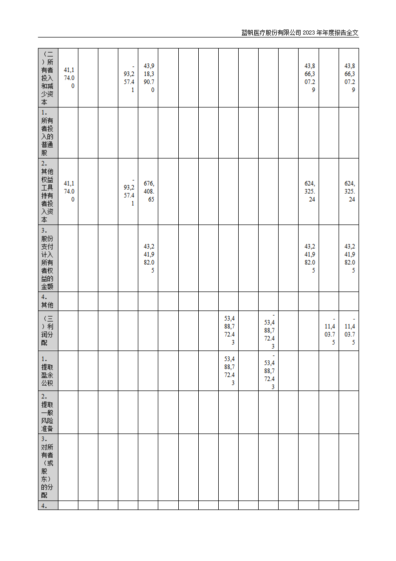 bob电竞竞技
医疗股份有限公司2023年年度报告_142
