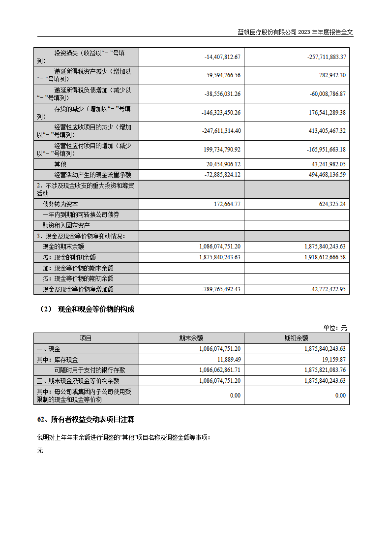 bob电竞竞技
医疗股份有限公司2023年年度报告_210