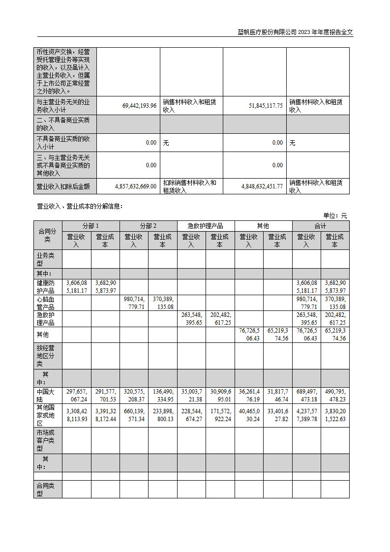 bob电竞竞技
医疗股份有限公司2023年年度报告_202
