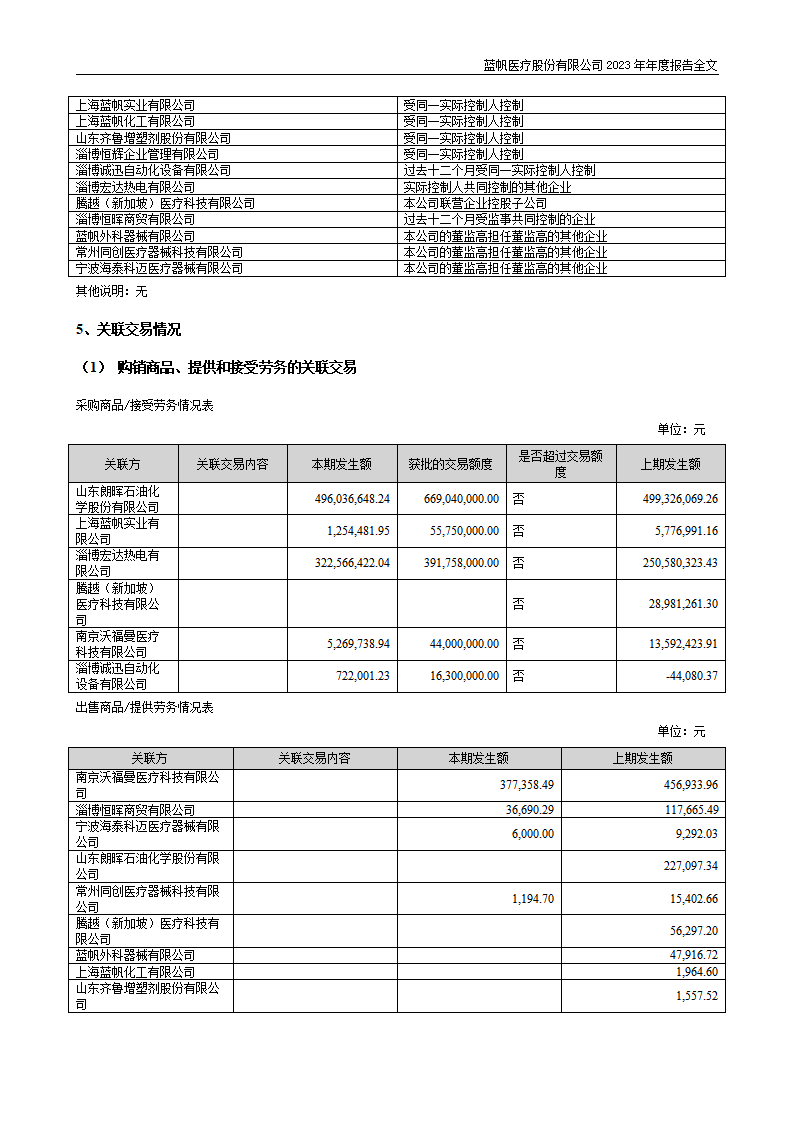 bob电竞竞技
医疗股份有限公司2023年年度报告_228