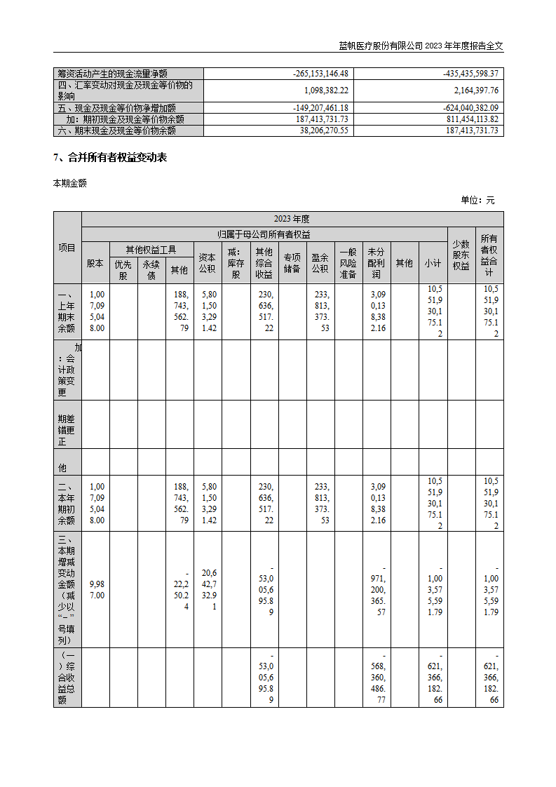 bob电竞竞技
医疗股份有限公司2023年年度报告_138