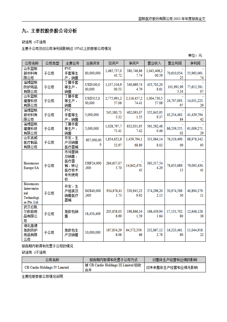 bob电竞竞技
医疗股份有限公司2023年年度报告_57