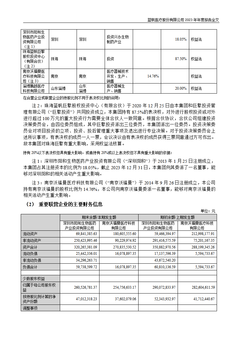 bob电竞竞技
医疗股份有限公司2023年年度报告_220
