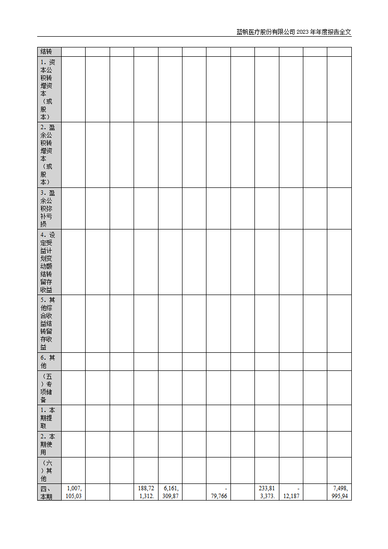 bob电竞竞技
医疗股份有限公司2023年年度报告_146